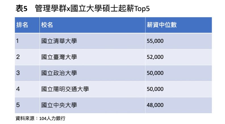 104人力銀行提供