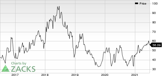 Agios Pharmaceuticals, Inc. Price