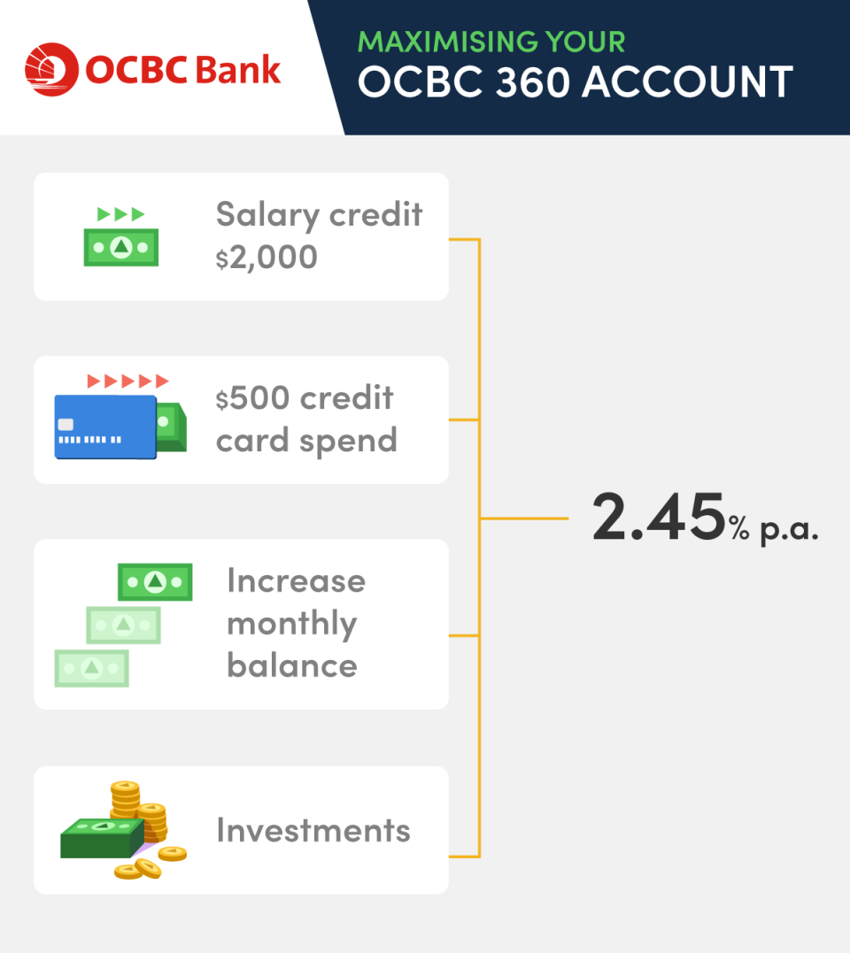 Savings-Accounts_4_OCBC-360