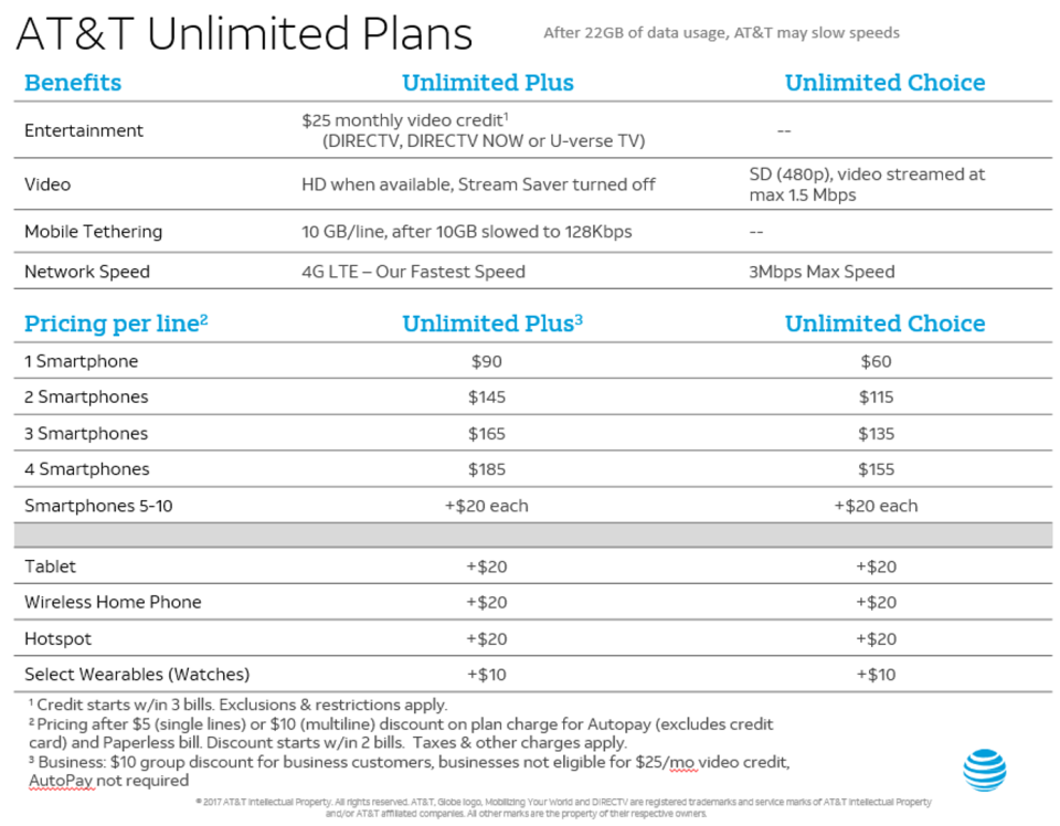 att-unlmited-plan-pricing2