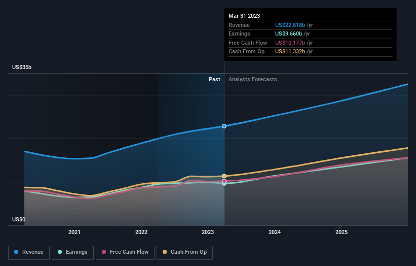 earnings-and-revenue-growth