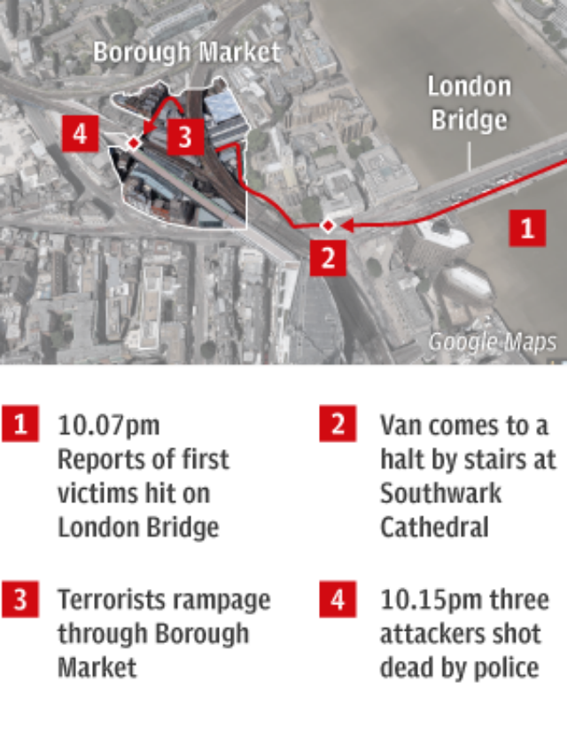 London Bridge and Borough Market attack