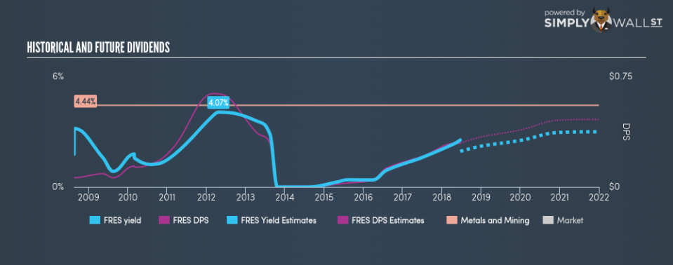 LSE:FRES Historical Dividend Yield June 22nd 18