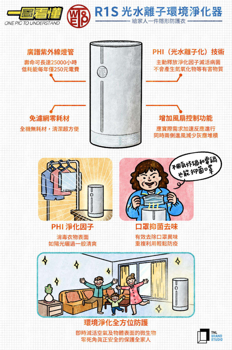 全方位環境淨化抑菌機_修改