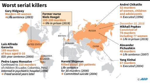 Map on the world's worst serial killers
