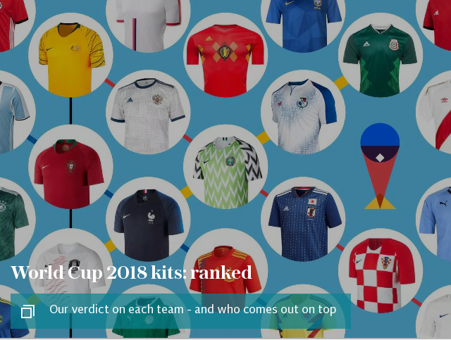 World Cup kits ranked