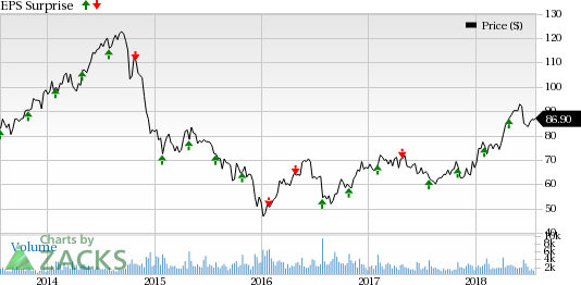 A buoyant economy aids transportation stocks amid rising fuel costs.