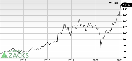 Five Below, Inc. Price