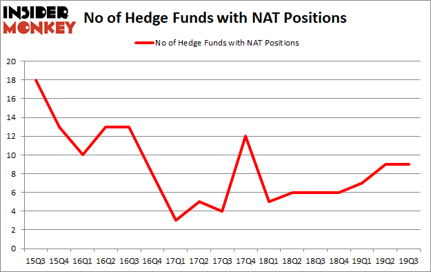 Is NAT A Good Stock To Buy?