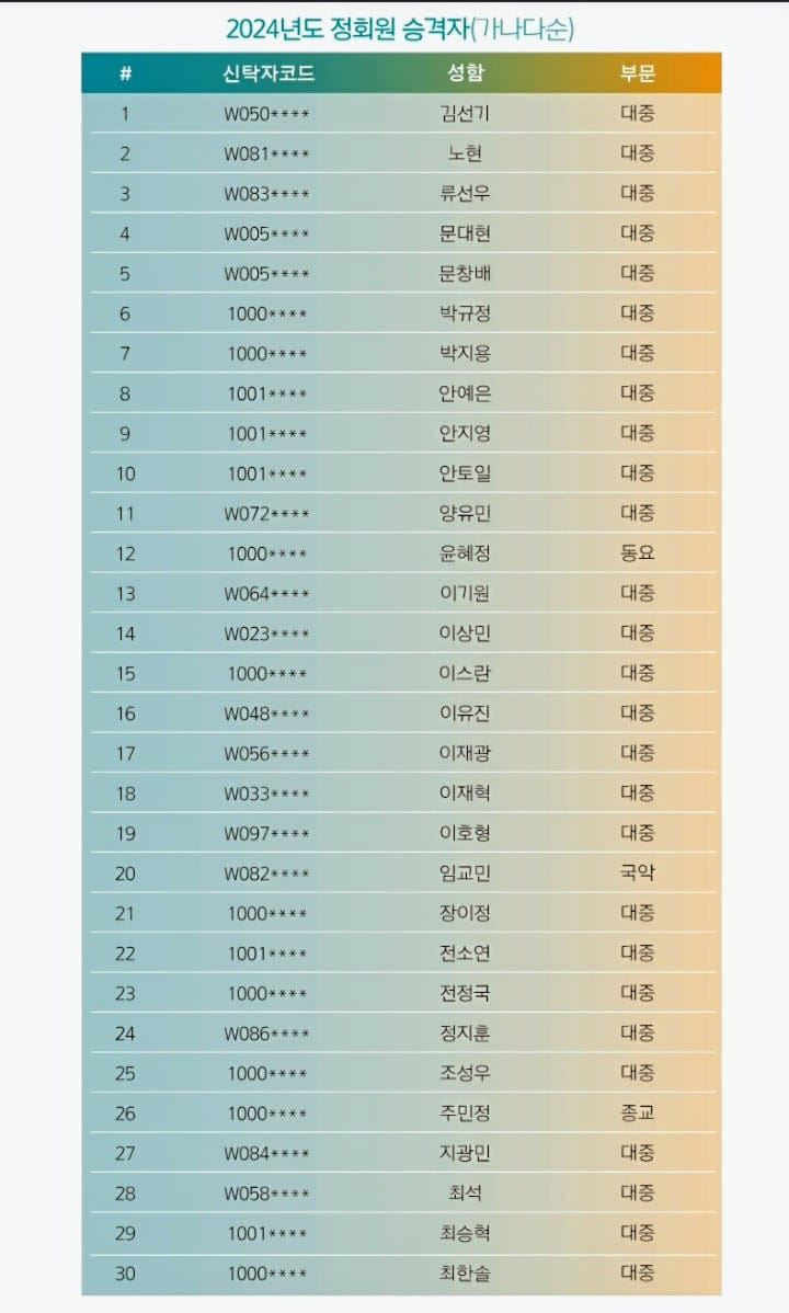 2024晉升為韓國音樂著作權協會（KOMCA）正式會員名單。（圖／翻攝自X）