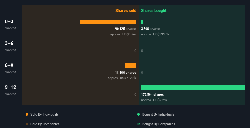 insider-trading-volume