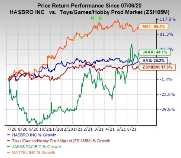 Zacks Investment Research