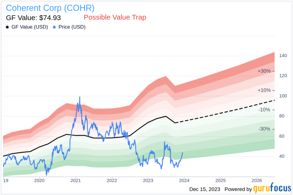 Insider Sell Alert: Director Howard Xia Offloads Shares of Coherent Corp (COHR)