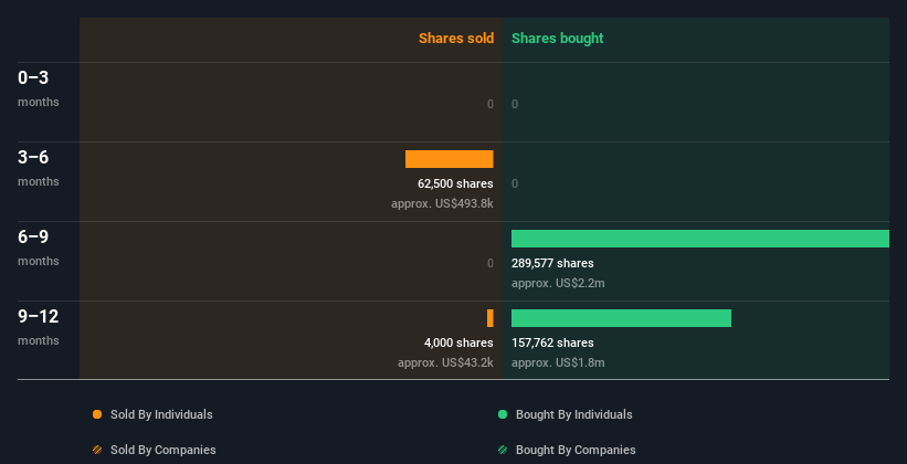 insider-trading-volume