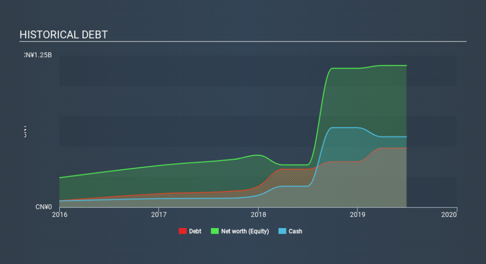 SEHK:1760 Historical Debt, February 21st 2020