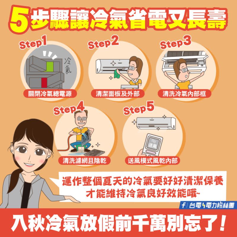 ▲台電表示換季封印冷氣前，應先做完這五個步驟。（圖／台電電力粉絲團 臉書）