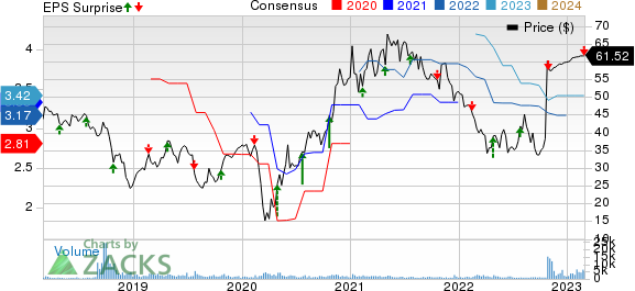 Earnings momentum at El Corte Inglés continues to gain traction