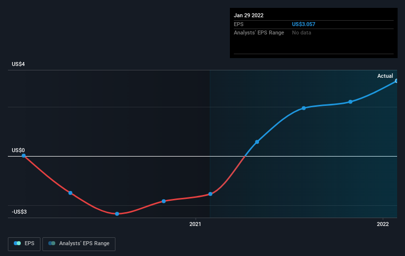 earnings-per-share-growth