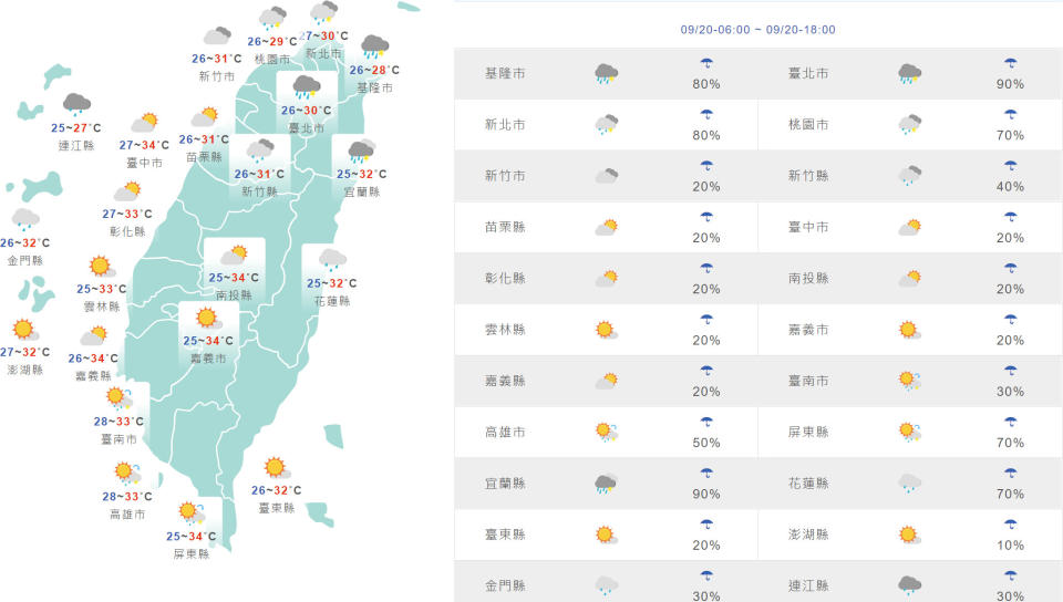 台灣與外島地區今日天氣和氣溫預測。