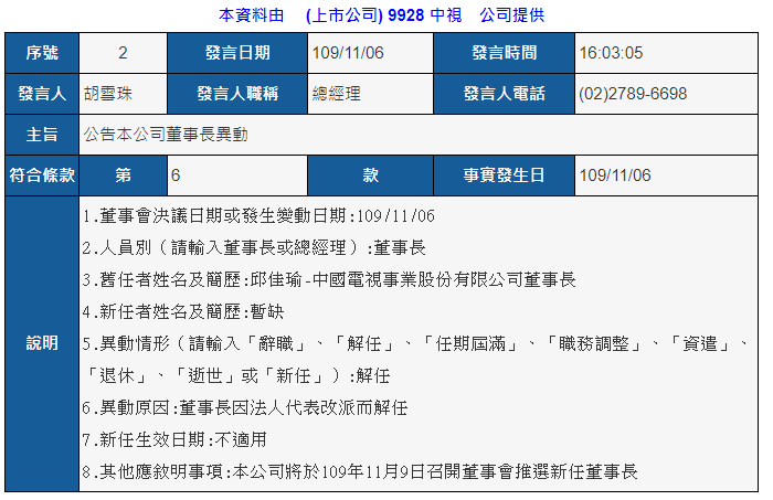 中天新聞台換照案引發外界高度關注，審理結果尚未出爐之際，旺中集團6日出現高層人事異動。中國電視公司公告，中視董事長邱佳瑜解職。(圖取自空開觀測站)