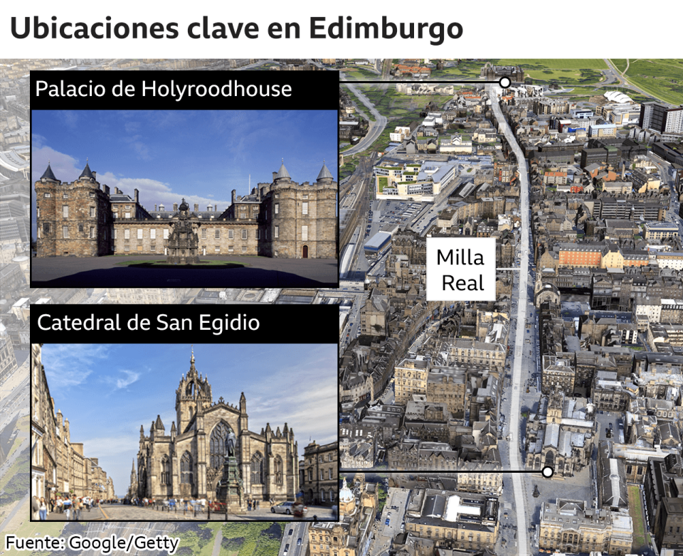 Ubicaciones clave en Edimburgo del féretro de Isabel II