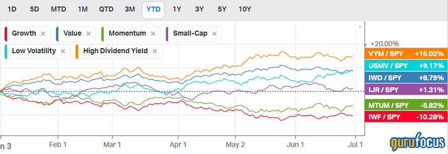 Analyzing Micron's Prospects After Earnings