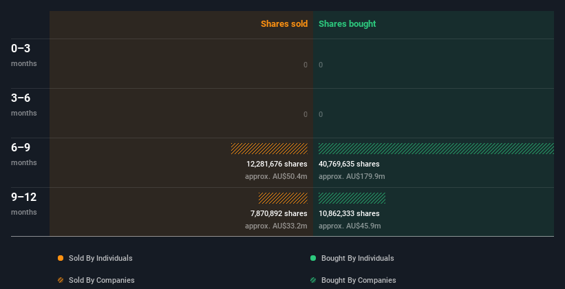 insider-trading-volume