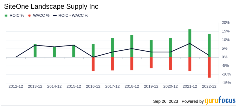 SiteOne Landscape Supply (SITE): A Closer Look at its Modest Undervaluation