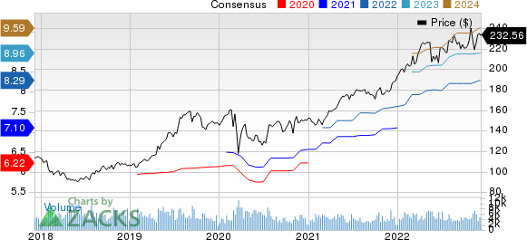 Hershey Company The Price and Consensus