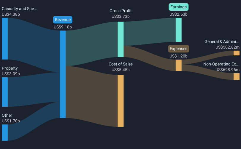 revenue-and-expenses-breakdown