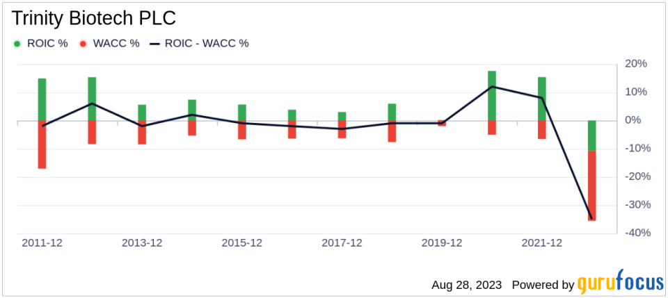 Trinity Biotech PLC (TRIB): A Comprehensive Analysis of Its Market Value