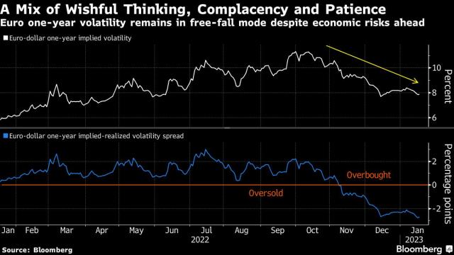 ECB's Resolve to Hike Sets the Stage for Lots of Euro Whiplash