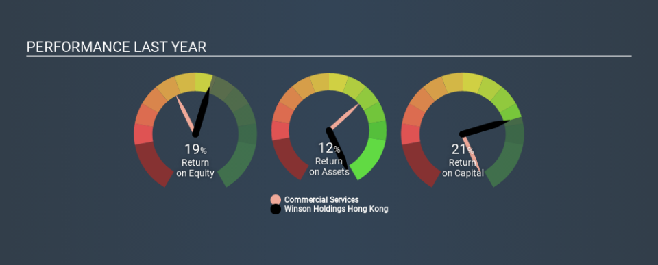 SEHK:8421 Past Revenue and Net Income April 13th 2020