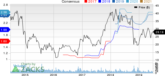 H&E Equipment Services, Inc. Price and Consensus