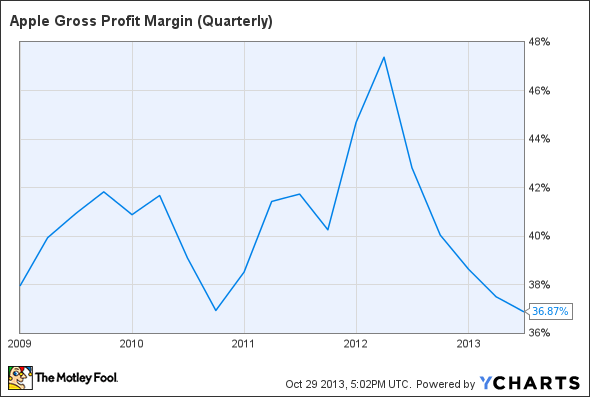 AAPL Gross Profit Margin (Quarterly) Chart