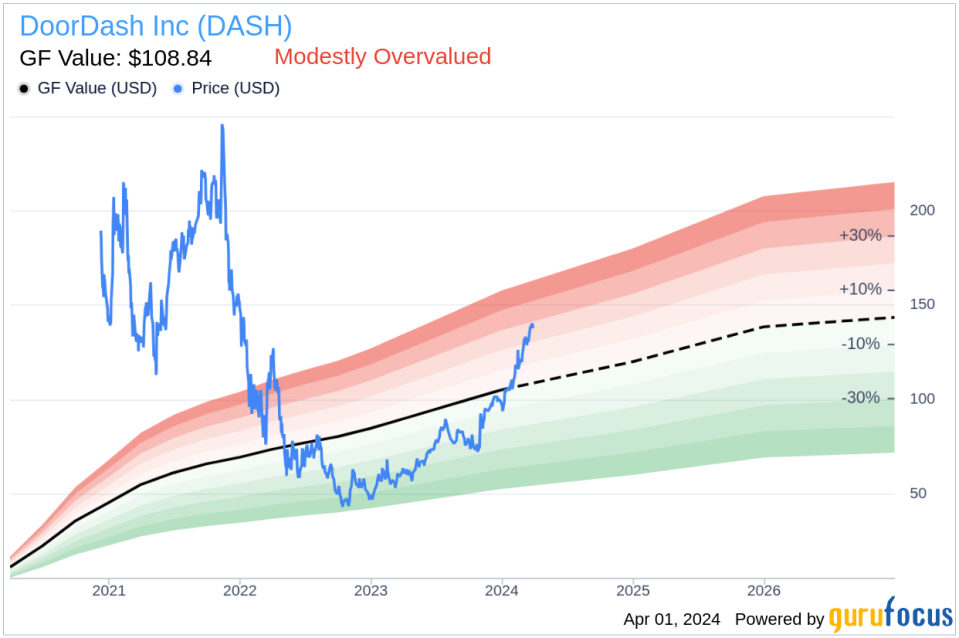 DoorDash Inc (DASH) Director Andy Fang Sells 67,000 Shares