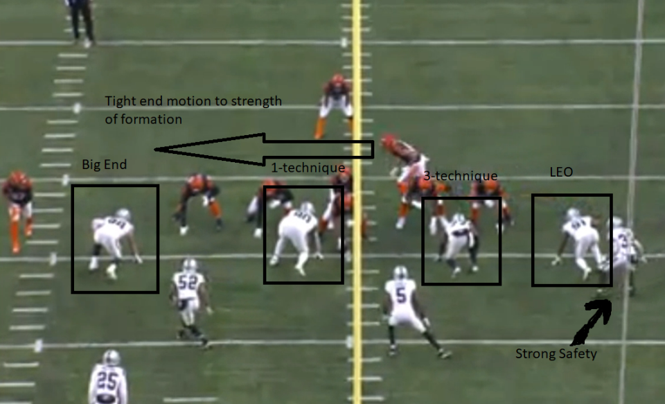 This clip from the Raiders' wildcard playoff game against the Bengals shows Gus Bradley's defensive line approach with LEO Yannick Ngakoue in a wide split opposite big end Maxx Crosby, who will play from the tight end side of the formation.