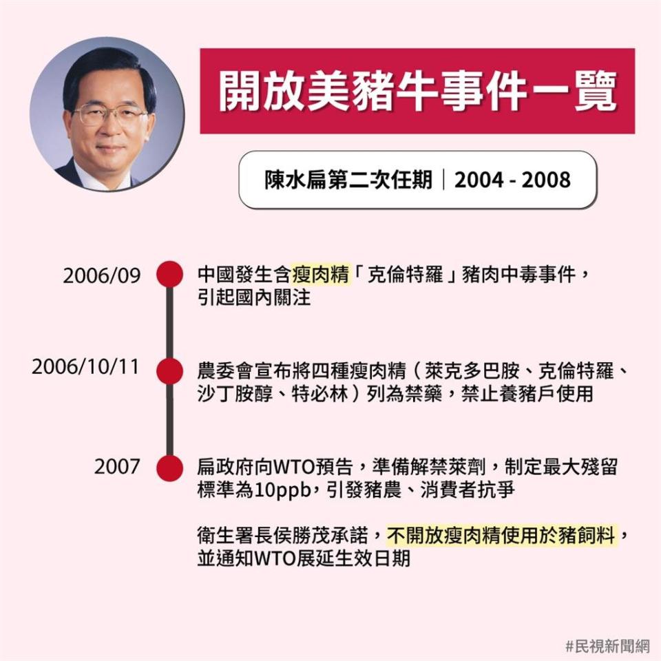 懶人包／萊牛可以豬不行？萊豬公投正反立場一次看