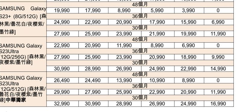 中華電信三星S23新機資費。 （圖／業者提供）