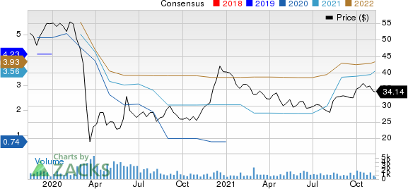 BanColombia S.A. Price and Consensus