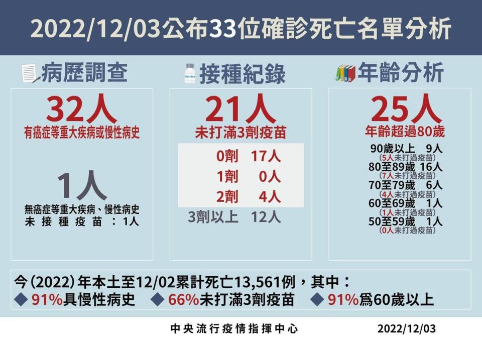 指揮中心說明最新疫情狀況。（指揮中心提供）