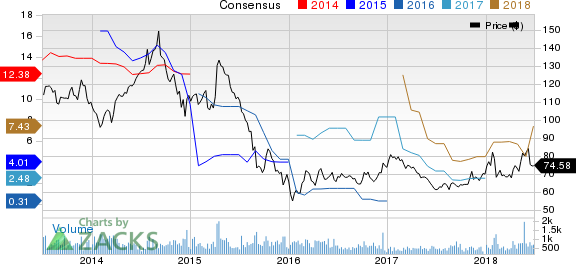 New Strong Buy Stocks for June 29th