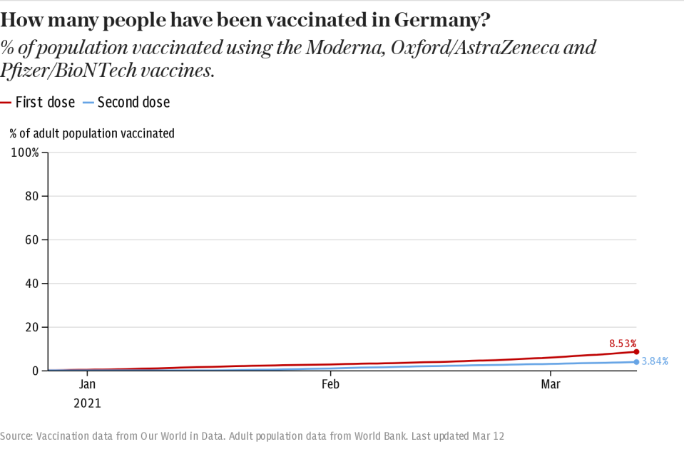 How many people have been vaccinated in Germany?