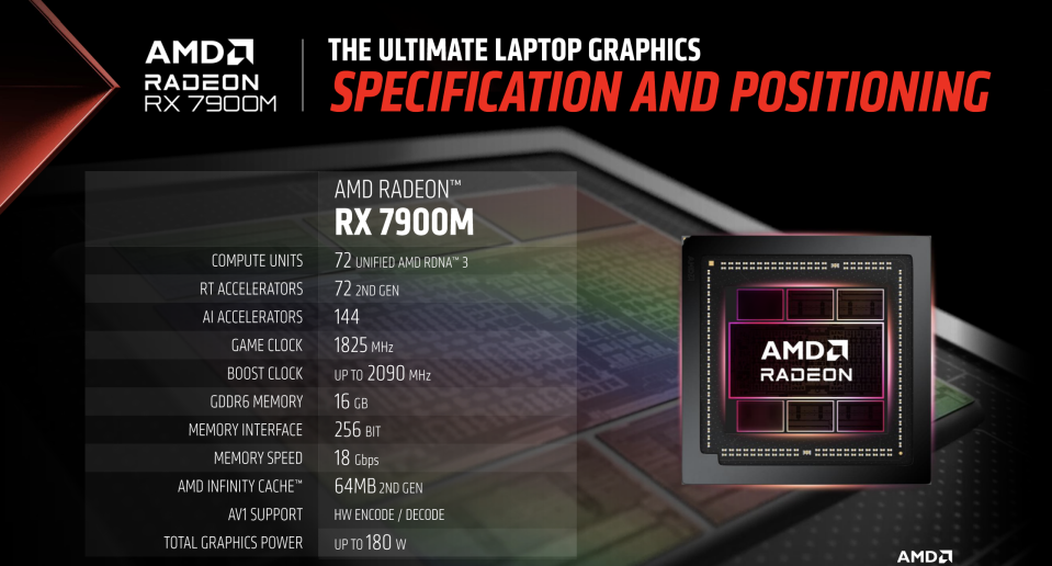 AMD's Radeon RX7900M is its most powerful mobile GPU yet