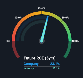 roe