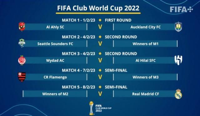 Mundial de CLUBES 2019 ¿Quién gana? Predicción y Opinión 