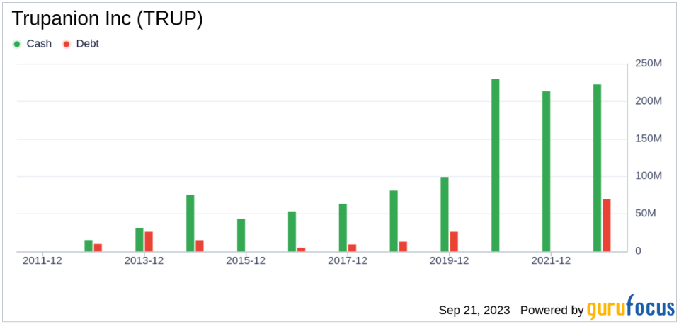 Is Trupanion (TRUP) Too Good to Be True? A Comprehensive Analysis of a Potential Value Trap