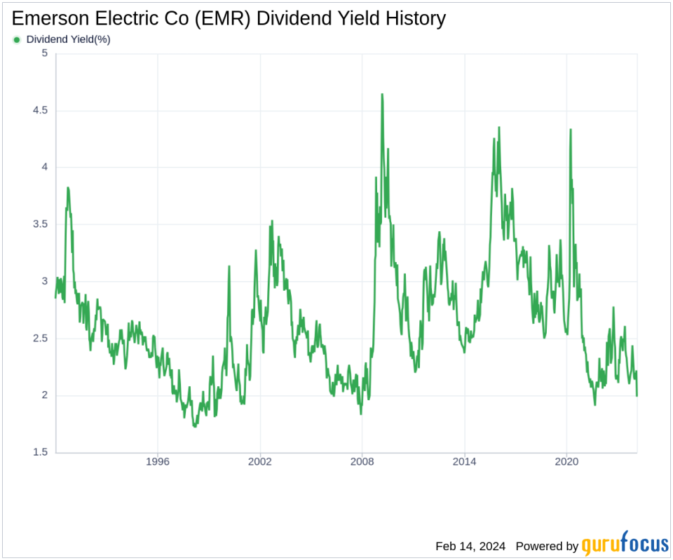 Emerson Electric Co's Dividend Analysis