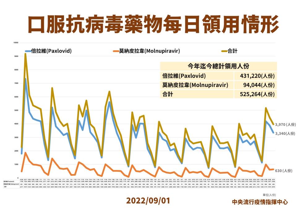 （指揮中心提供）