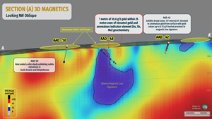 Section (A) 3D Magnetics -  Looking NW Oblique